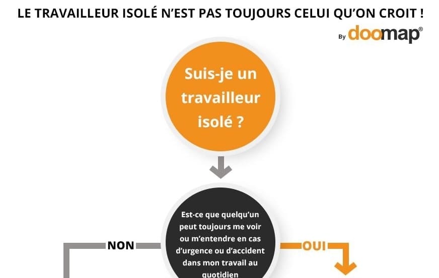 Ai-je besoin d'un PTI DATI ?